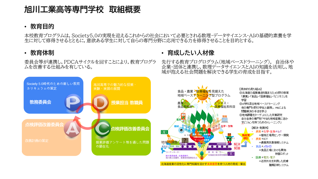 https://www.asahikawa-nct.ac.jp/COMPASS/0b29ba2ea1412aab7b0f0c3afe0e86d652219dc5.PNG