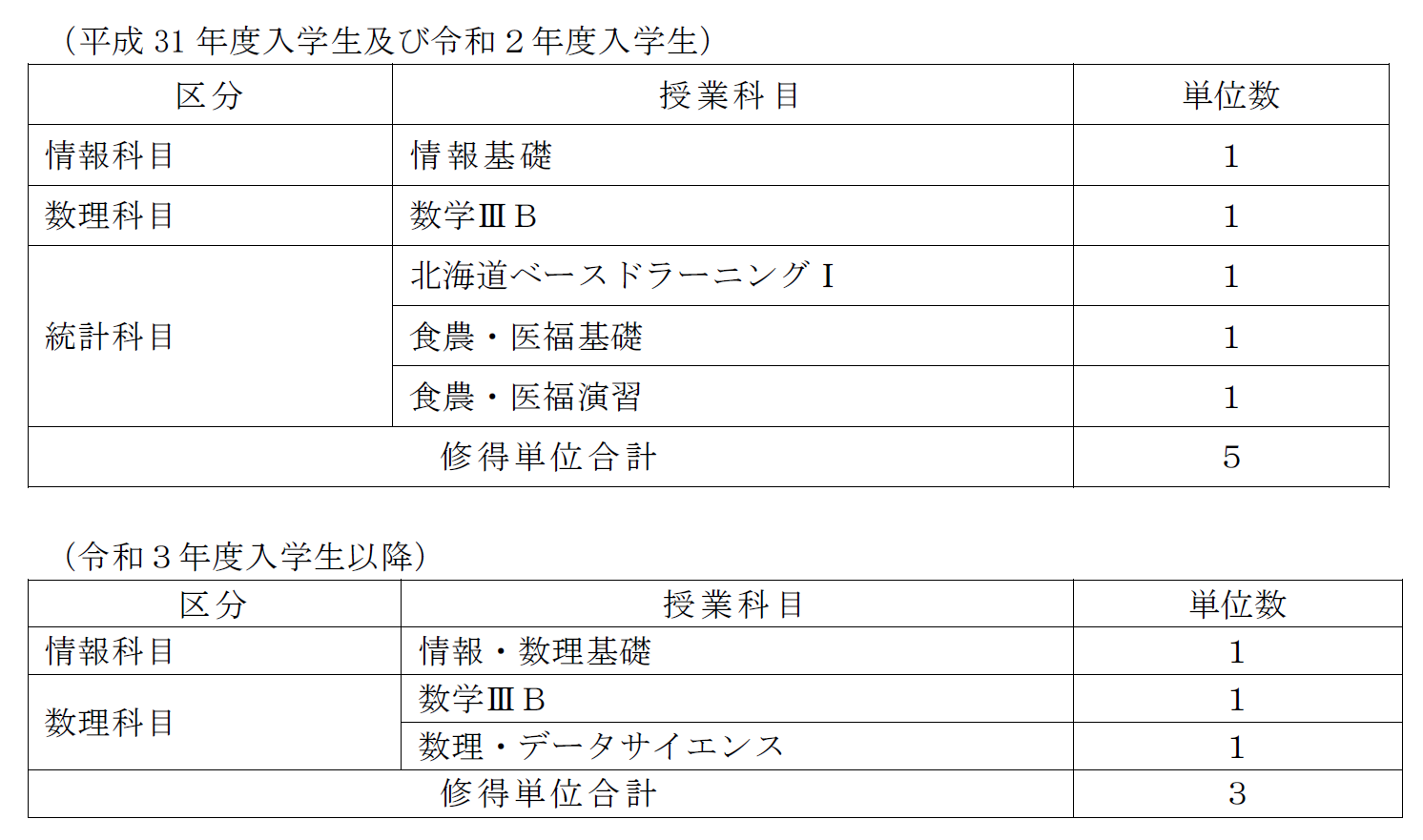 https://www.asahikawa-nct.ac.jp/COMPASS/img/kamoku.png