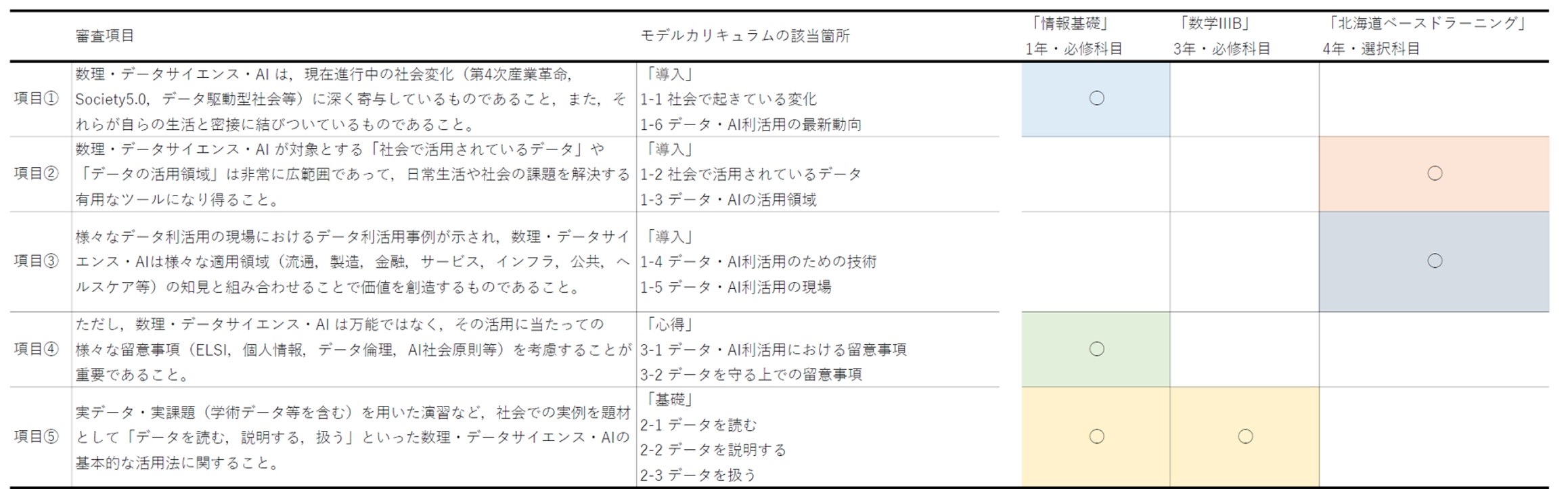 https://www.asahikawa-nct.ac.jp/COMPASS/img/p2.PNG