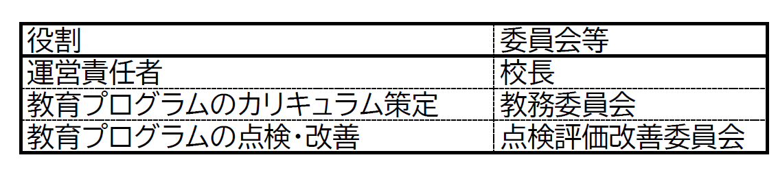 https://www.asahikawa-nct.ac.jp/COMPASS/role2.png