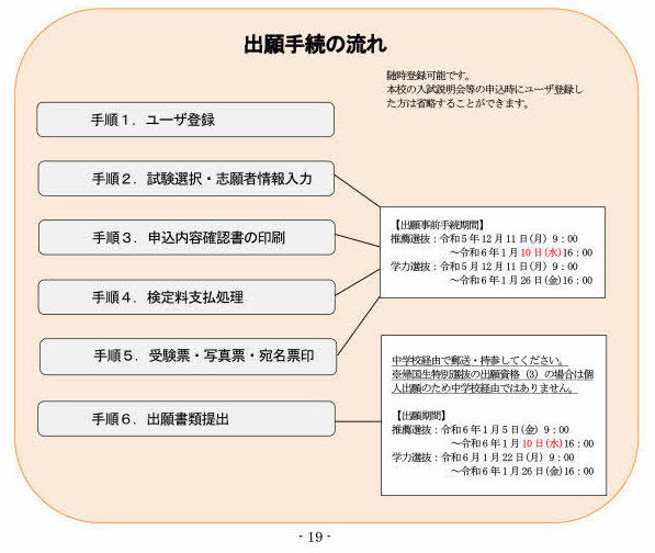 05_Web 出願について(誤).jpg