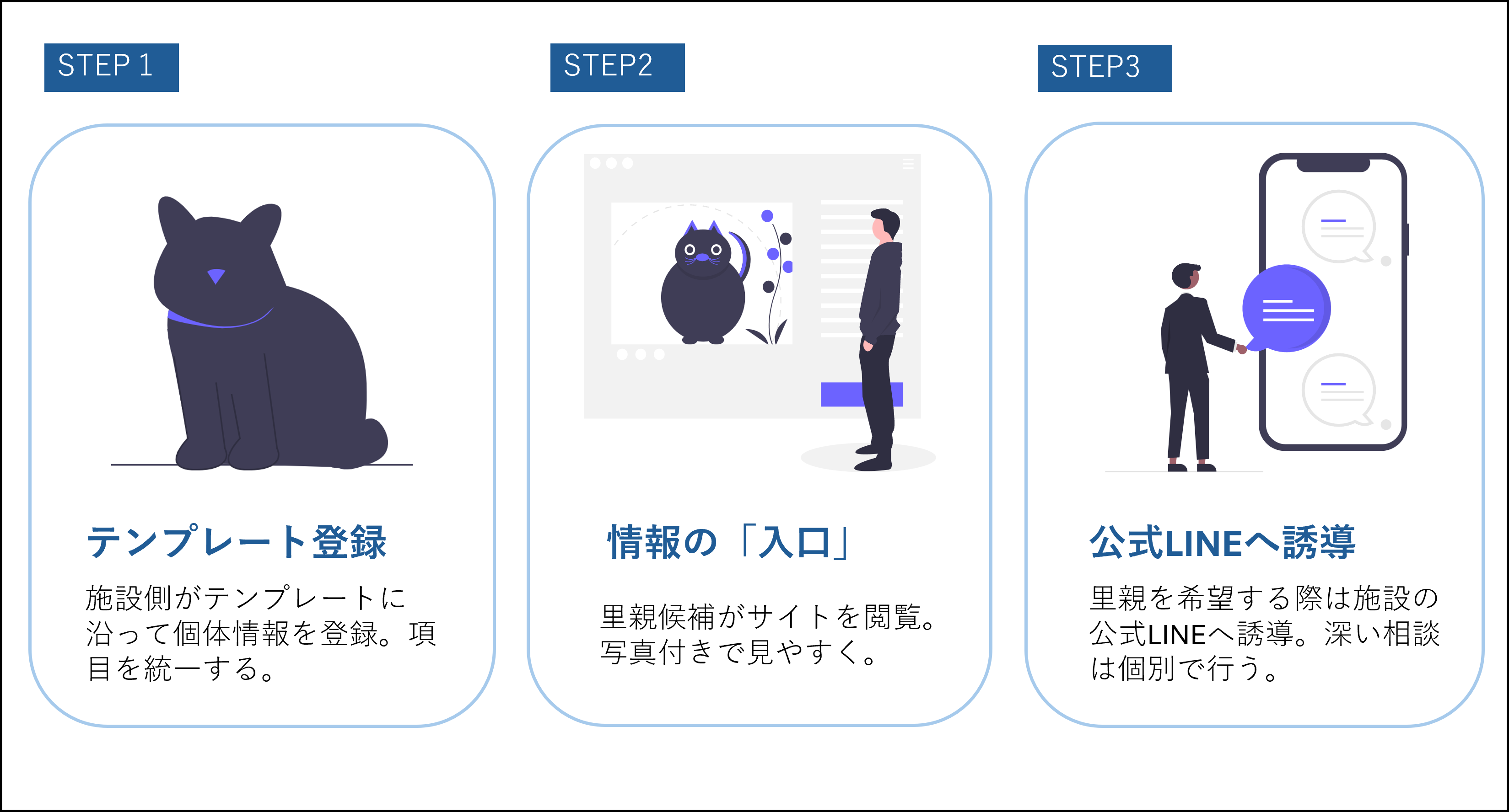 里親希望者への情報導線設計をまとめたグラフィカルアブストラクト